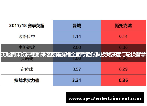英超周末伤停更新来袭密集赛程全面考验球队板凳深度与轮换智慧