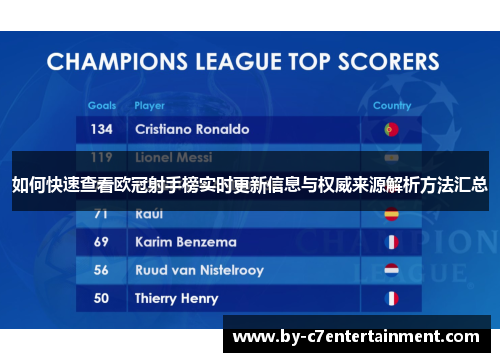 如何快速查看欧冠射手榜实时更新信息与权威来源解析方法汇总