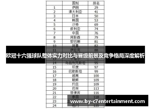 欧冠十六强球队整体实力对比与晋级前景及竞争格局深度解析