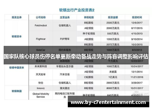 国家队核心球员伤停名单更新牵动备战走势与阵容调整影响评估